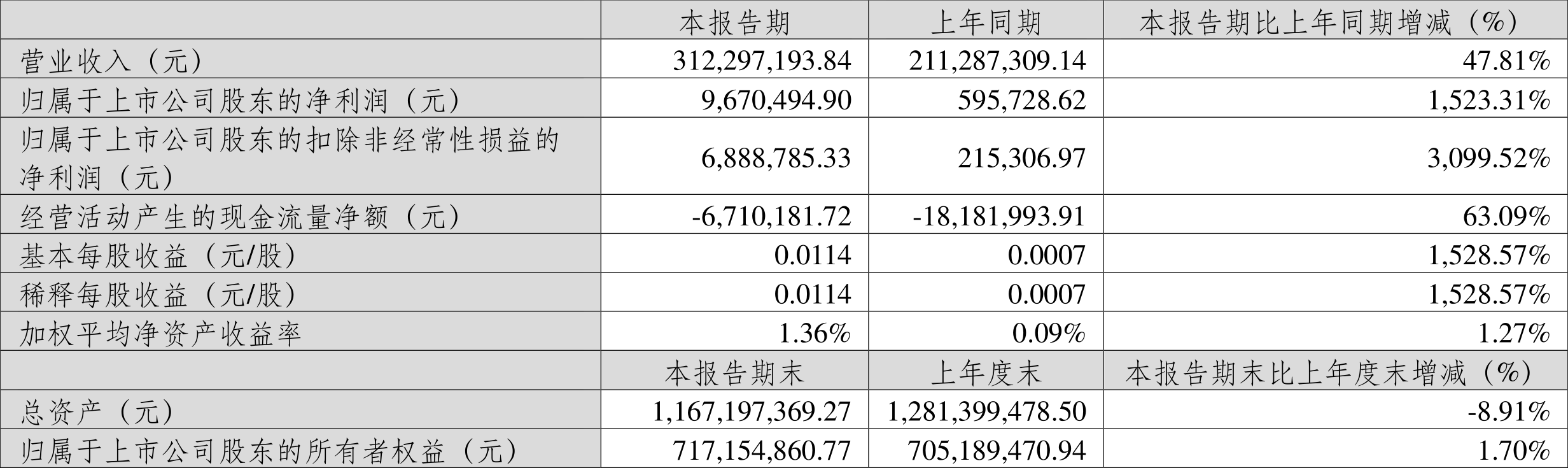 2024管家婆资料大全免费,灵活执行方案_极致版64.967