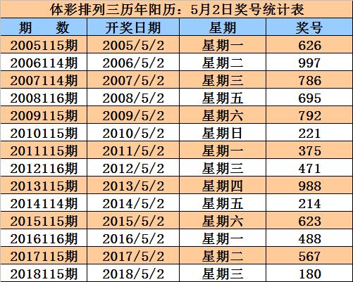 最准一肖100%中一奖,精准数据评估_体验版89.217