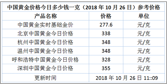 澳门一码一码100准确,实时分析处理_网络版26.860