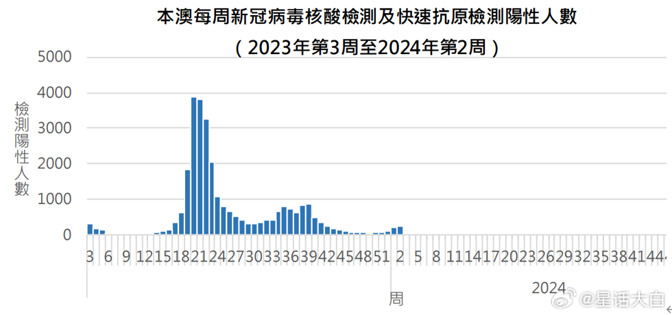 马会传真资料2024澳门,实际确凿数据解析统计_抗菌版38.519