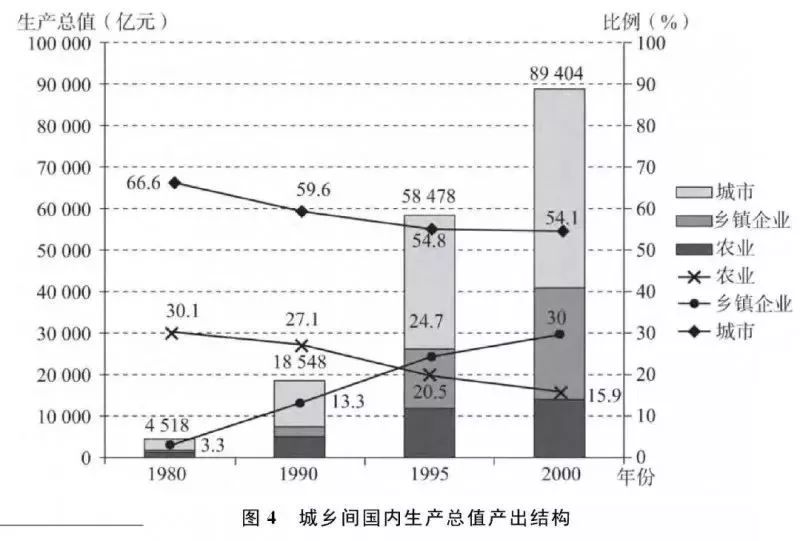 良乡北五村最新进展及其影响,一种观点的分析