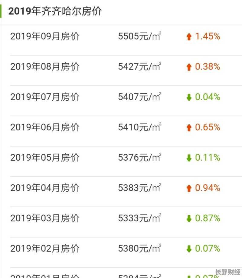 开鲁二手房最新信息网,科技引领新生活,轻松掌握房产动态