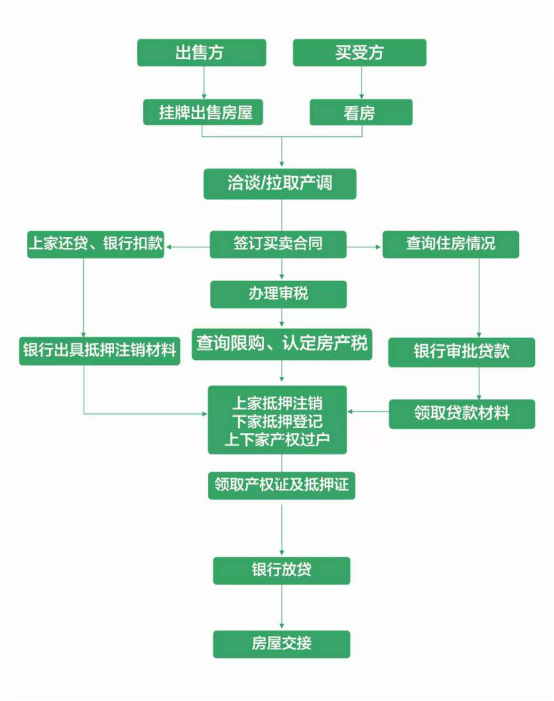 黄骅港二手楼最新售房步骤指南(初学者/进阶用户适用)