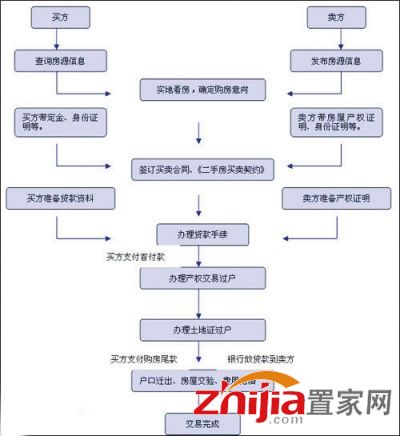 黄骅港二手楼最新售房步骤指南(初学者/进阶用户适用)