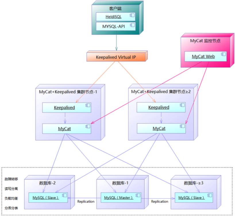 一码一肖100%精准,系统分析方案设计_交互式版53.495