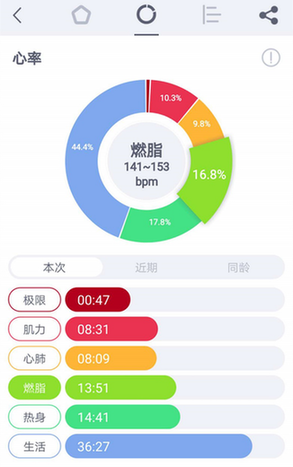 一肖一码100%-中,全身心数据计划_体育版39.202