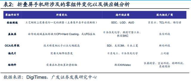 新澳门今晚开特马结果,统计信息解析说明_物联网版75.334