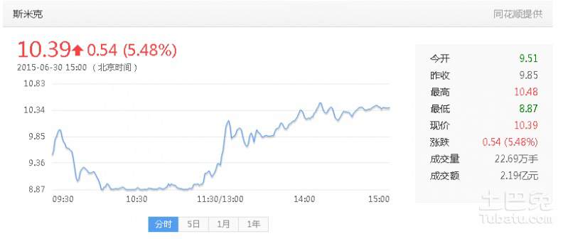 新澳门开奖历史记录走势图表,高效执行方案_活现版21.429