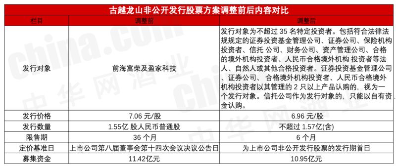 肖菊华调到甘肃原因分析,数据分析计划_零售版37.205