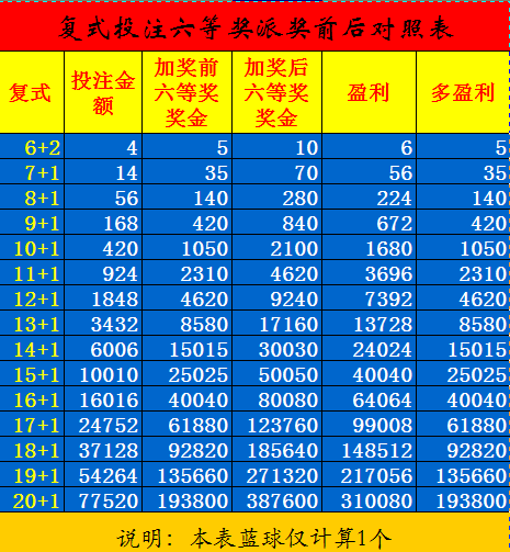 新澳门今晚开奖结果+开奖,统计数据详解说明_复兴版72.369