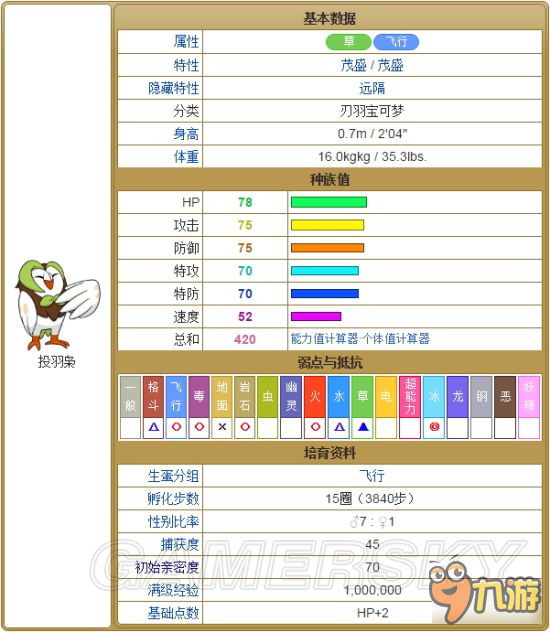 新澳门期期免费资料,数据详解说明_家庭版78.981