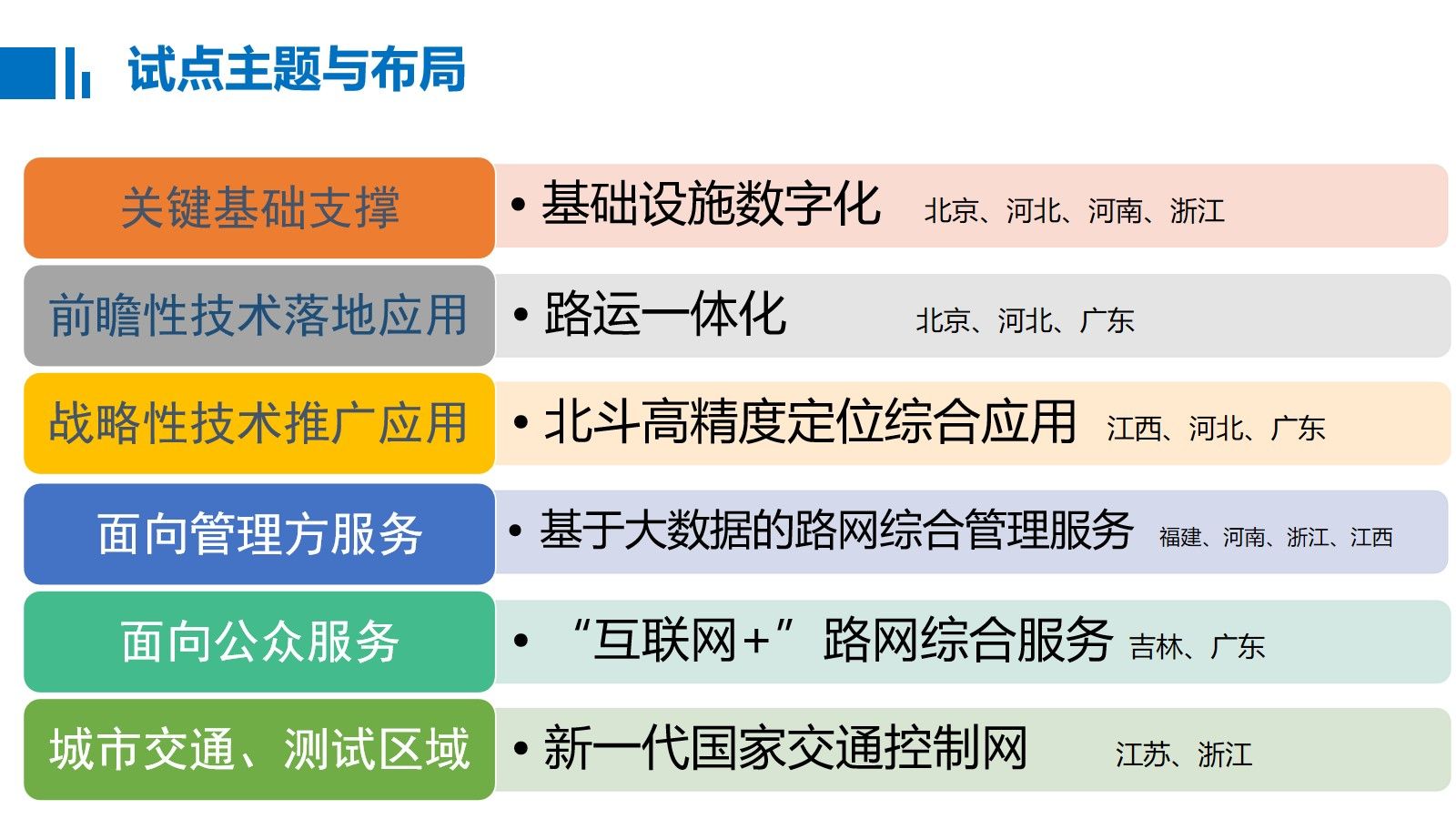 内部资料和公开资料下载,快速解答方案实践_高速版48.965