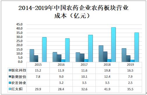 新奥最准免费资料大全,电子信息_教育版37.465