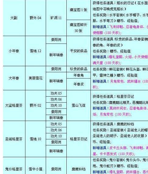 新澳门免费全年资料查询,精细评估方案_物联网版71.144