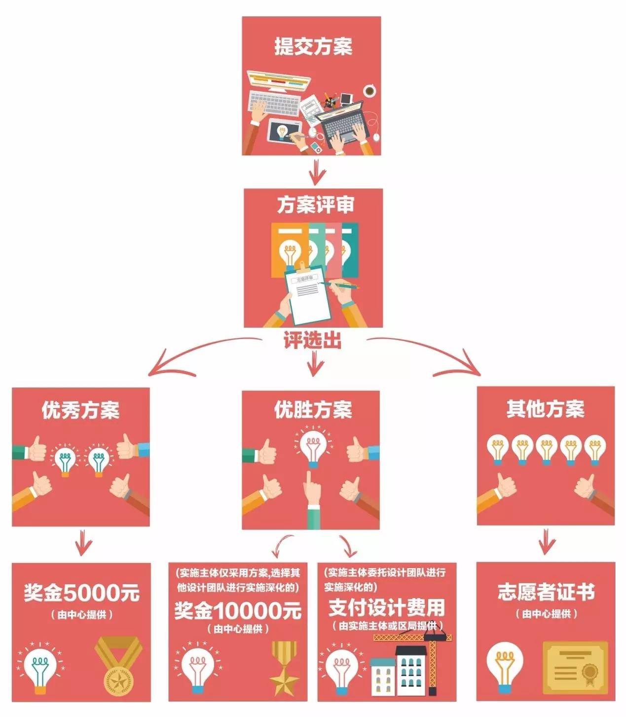 新澳门今晚开奖结果+开奖,设计规划引导方式_方案版86.704