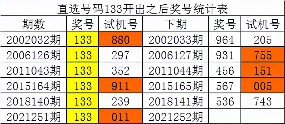 白小姐精准免费四肖四码,实证数据分析_超级版11.867