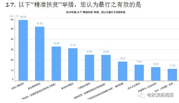 新奥精准资料免费提供最新版本,专业地调查详解_定制版63.251