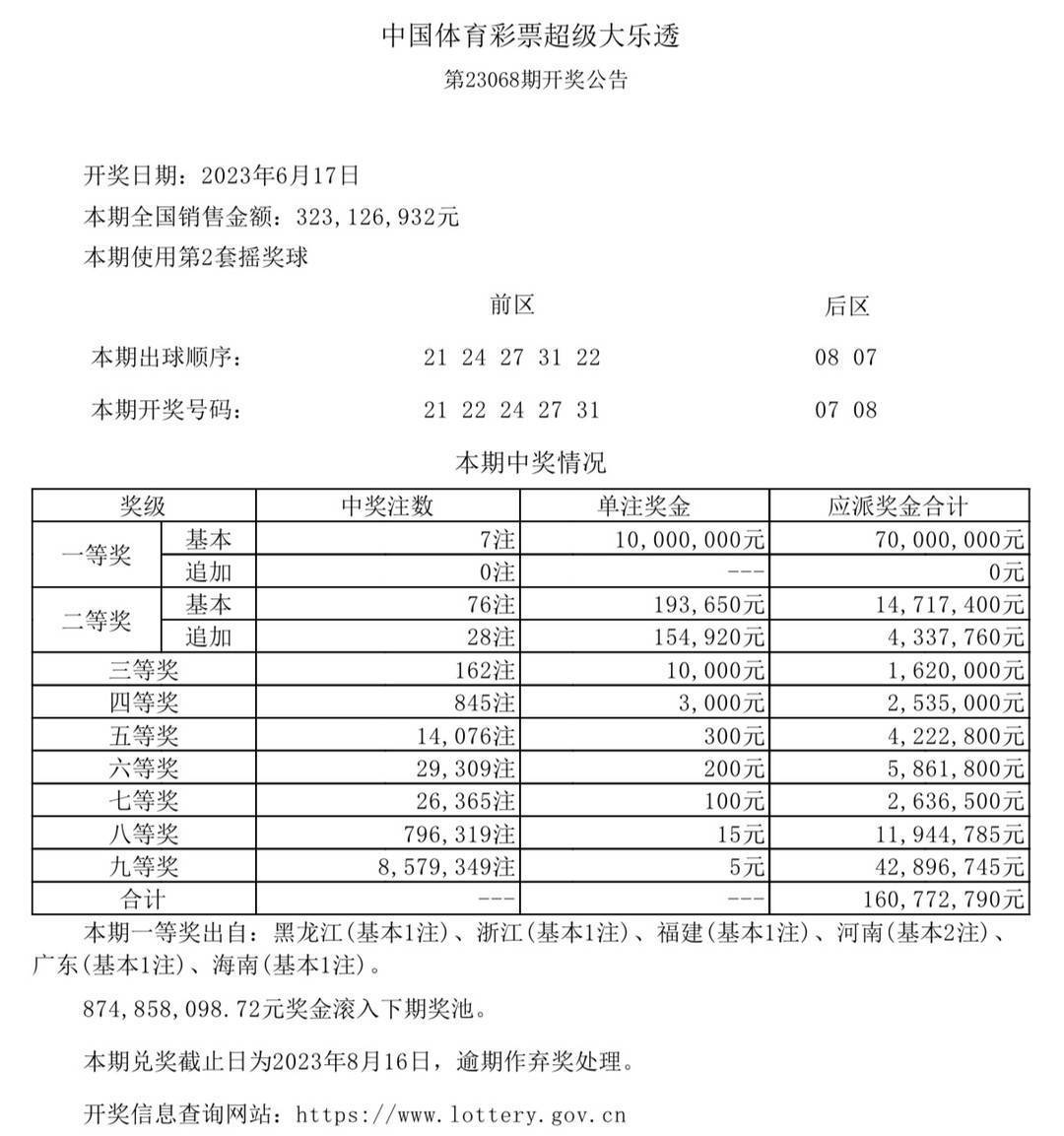 澳门六开奖结果今天开奖记录查询,專家解析意見_曝光版58.103