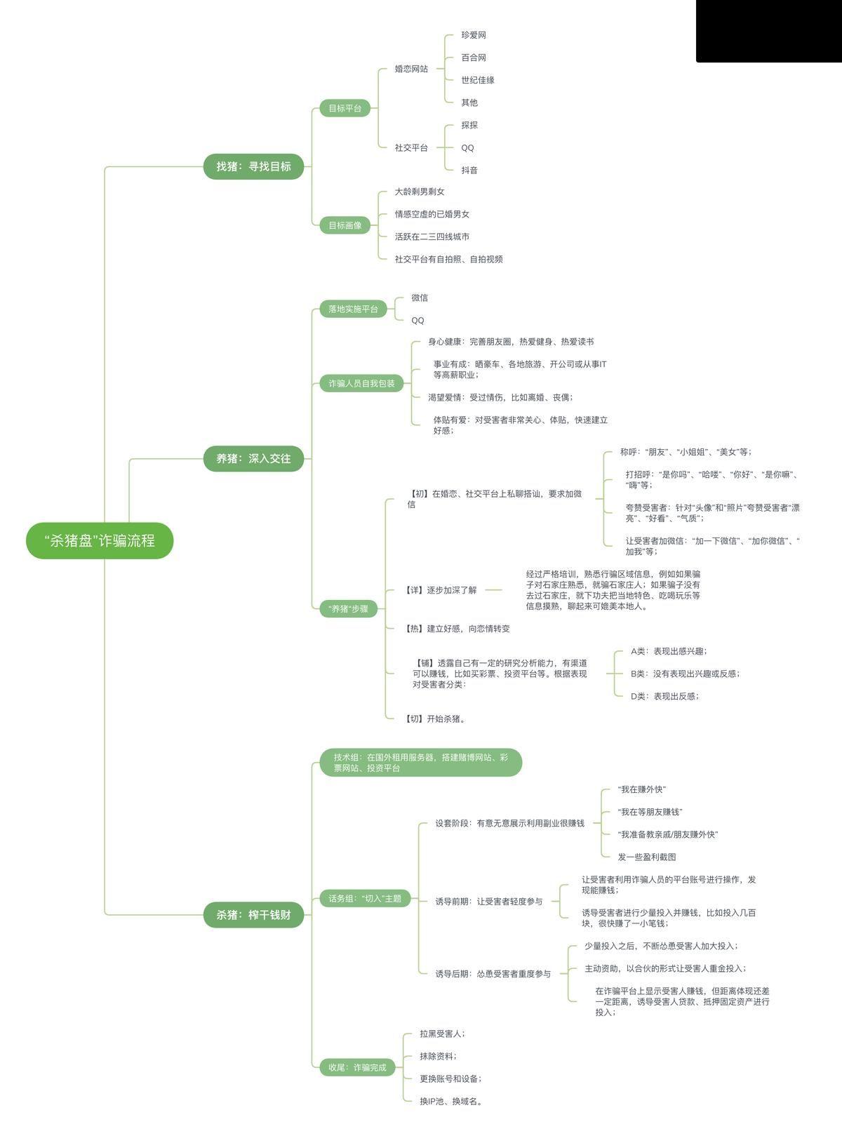 杀猪最新版详细步骤指南(适用于初学者及进阶用户)