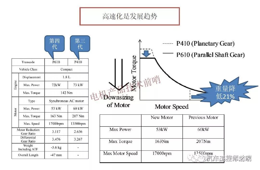 最新爆速仪,技术革新下的速度与安全性探讨