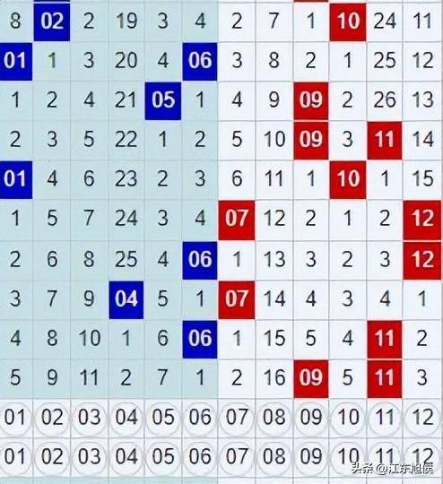 新澳今晚开奖结果查询,统计信息解析说明_随身版44.962