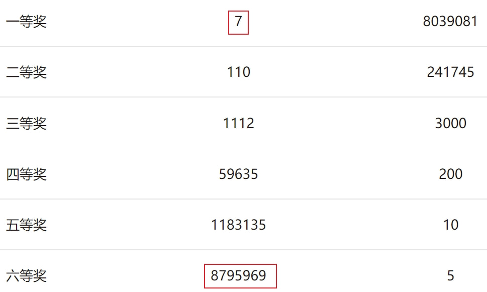 新澳今晚开奖结果查询,统计信息解析说明_随身版44.962