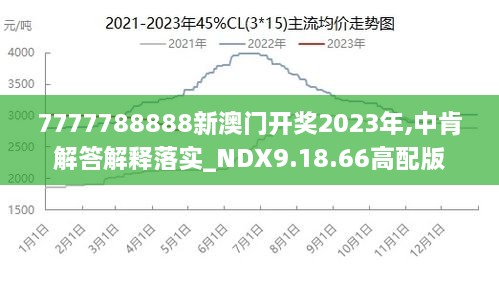 7777788888澳门王中王2024年,系统评估分析_装饰版78.637