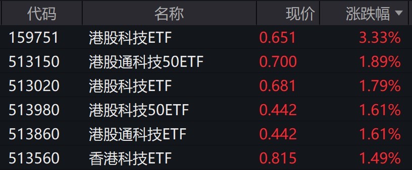 港股没开盘最新——引领未来的科技新品,重塑投资体验