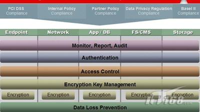 COSO最新内控框架,企业管理的核心驱动力