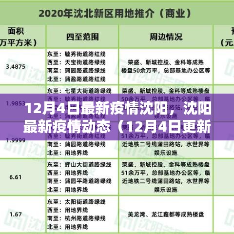 沈阳最新疫情情况