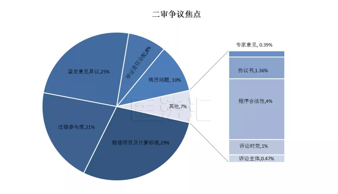 氪金医生最新,其兴起、争议与前景展望
