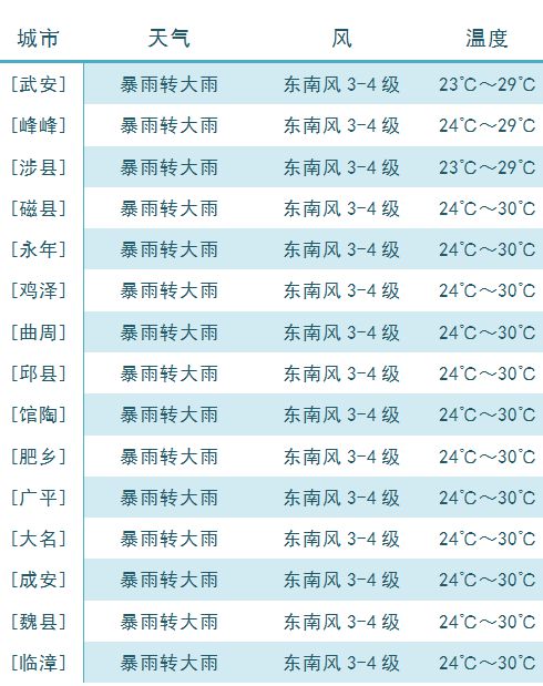 邯郸最新停课通知