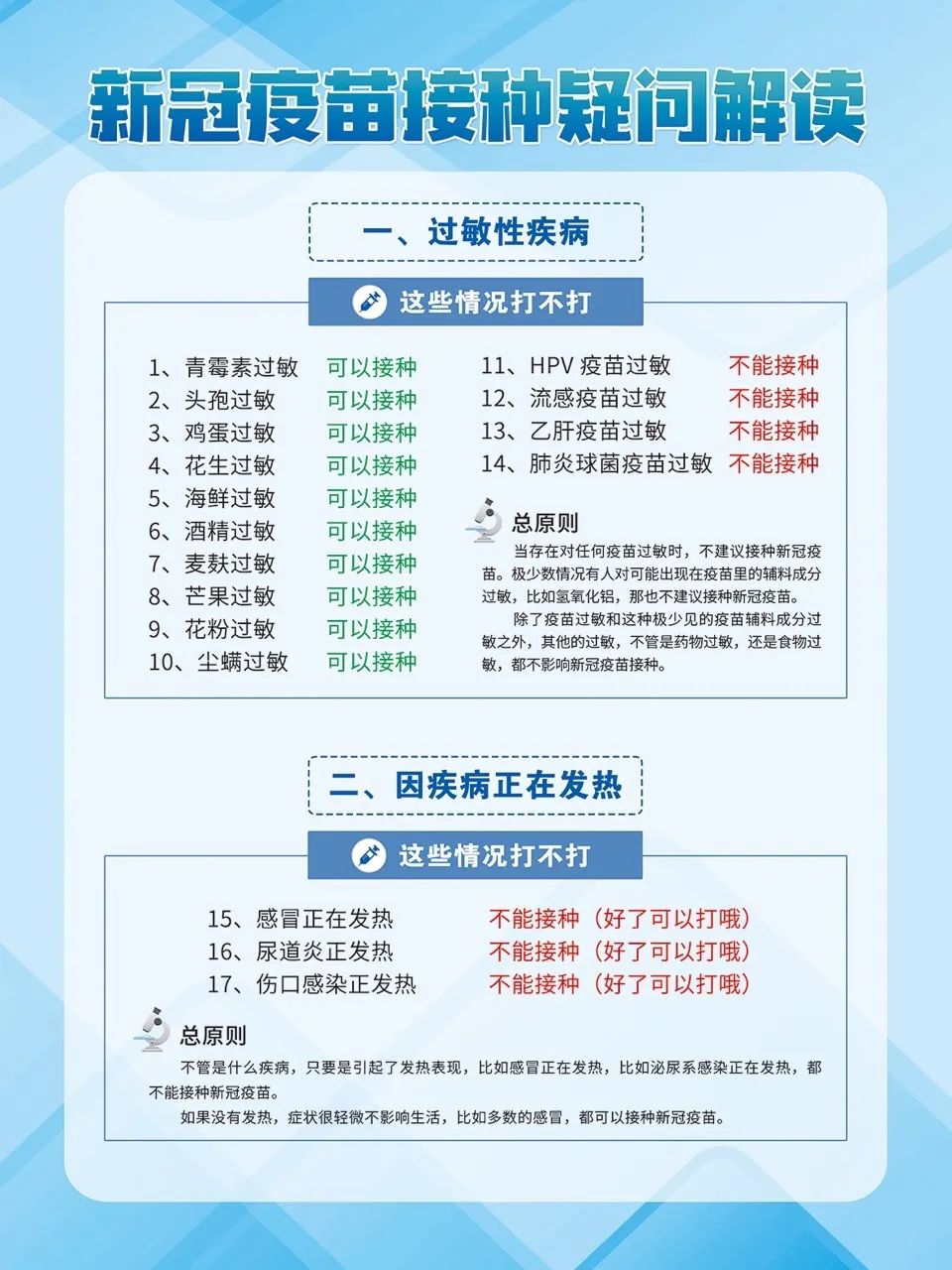 最新打疫苗政策解读💉