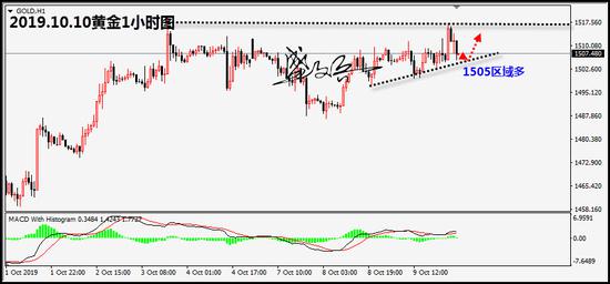 原油最新交易,一场别开生面的家庭交易日
