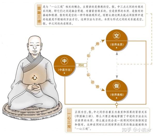 佛教最新解读,学习步骤与指南