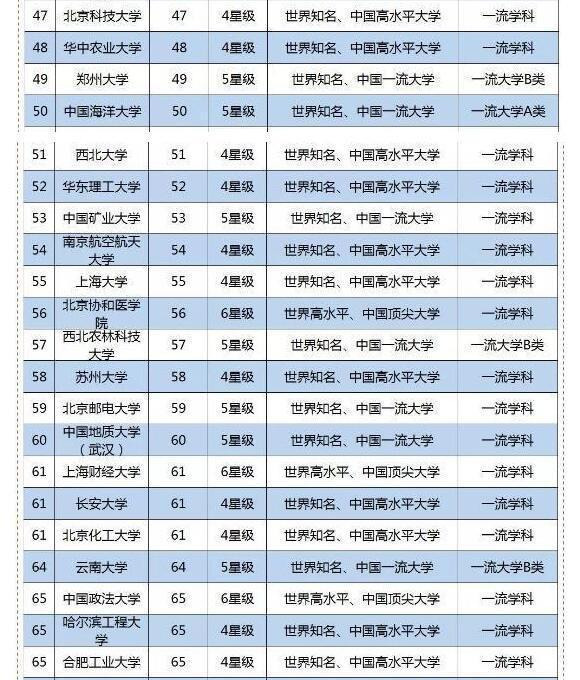 大学最新排名211,一场心灵与自然的奇妙旅行