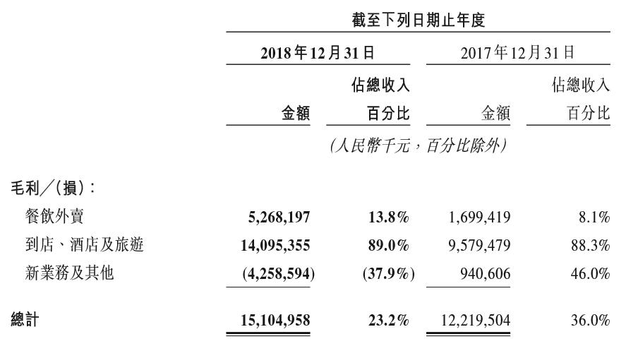 美团最新评级,全面指南与步骤详解