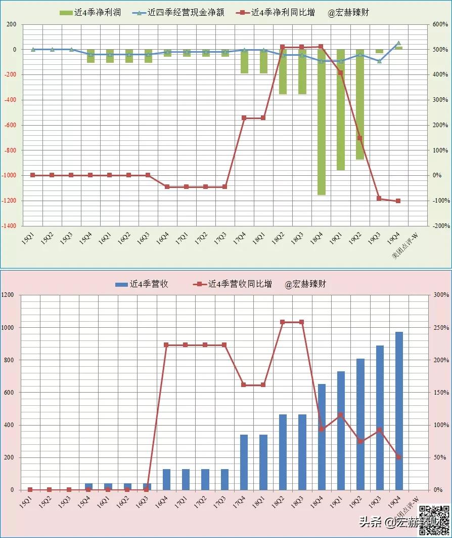 美团最新评级,全面指南与步骤详解