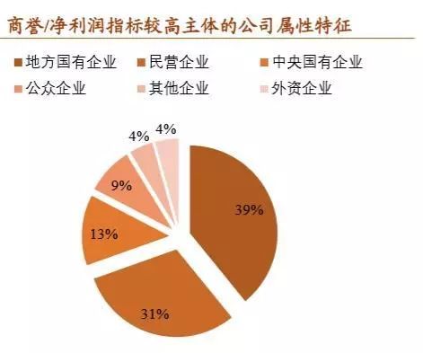 最新商誉减值公告,全面解析与观点阐述