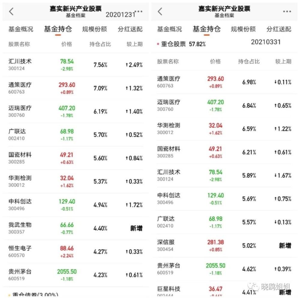 股市基金最新动态