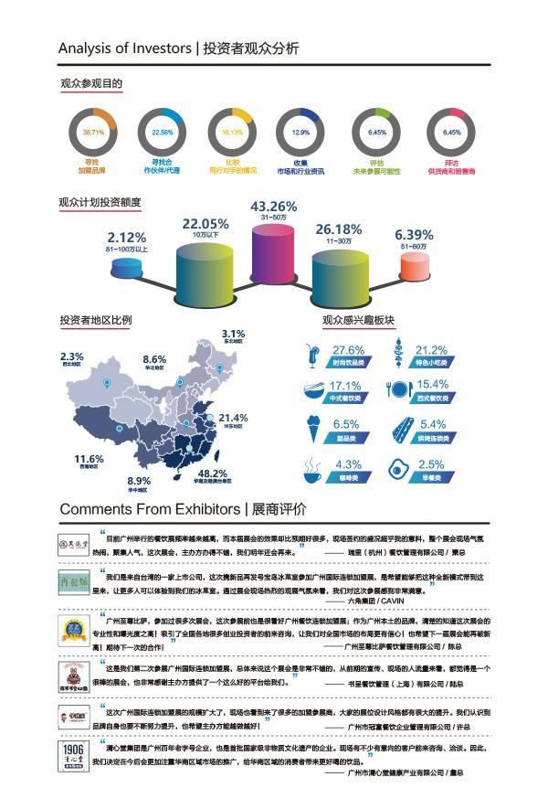 最新项目类型概览