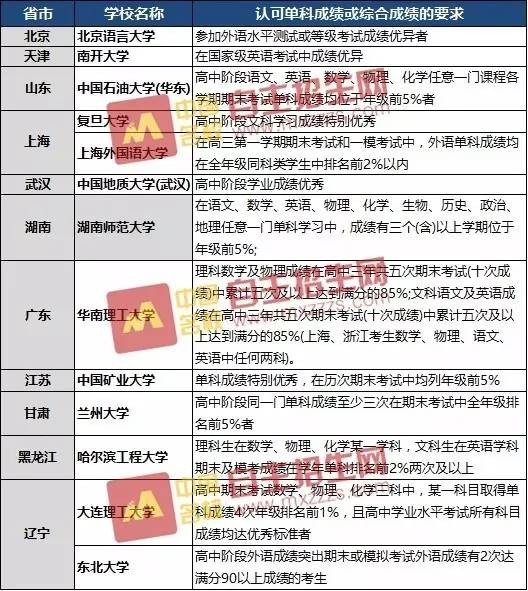 最新两高规定详解