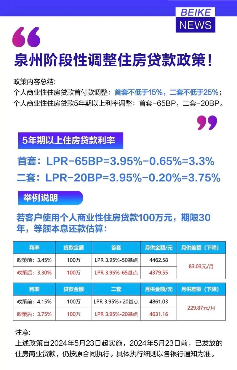 最新贷款资讯,要点解读与趋势展望