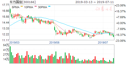 东方国信股票,一场自然美景的探索之旅