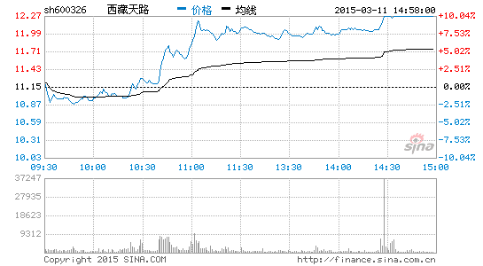 西藏天路股票,时代的见证与资本市场的焦点