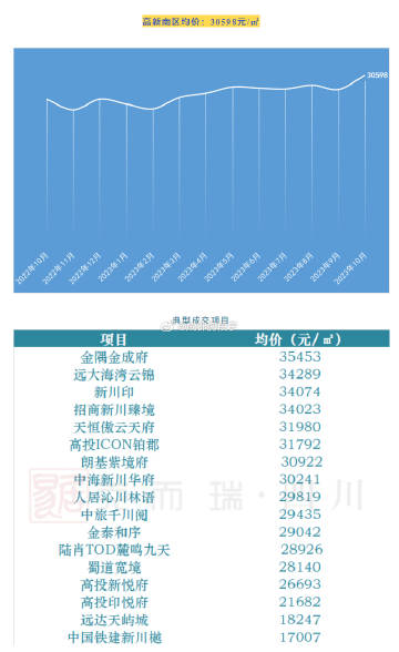 成都御今缘最新住宅价格,解读市场趋势与关键因素