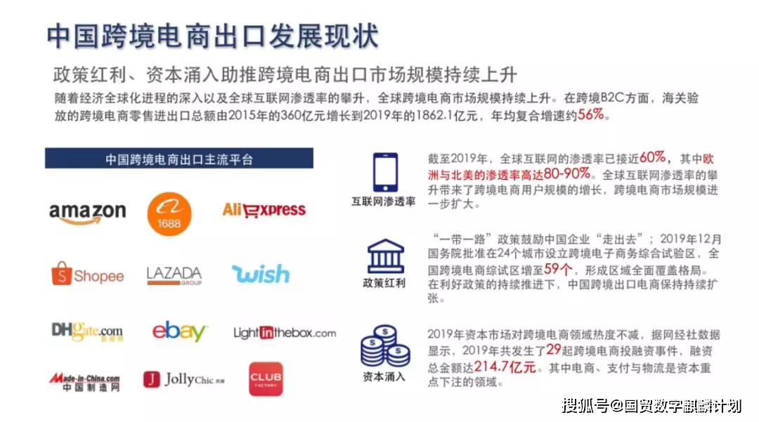 跨境电商行业动态全球商机涌动,你准备好了吗?