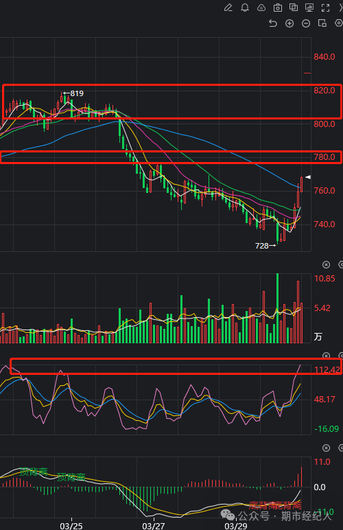 千足金行情,市场走势下的多元观点分析