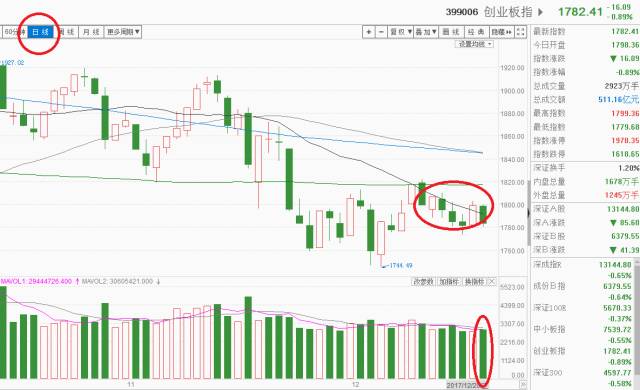 千足金行情,市场走势下的多元观点分析