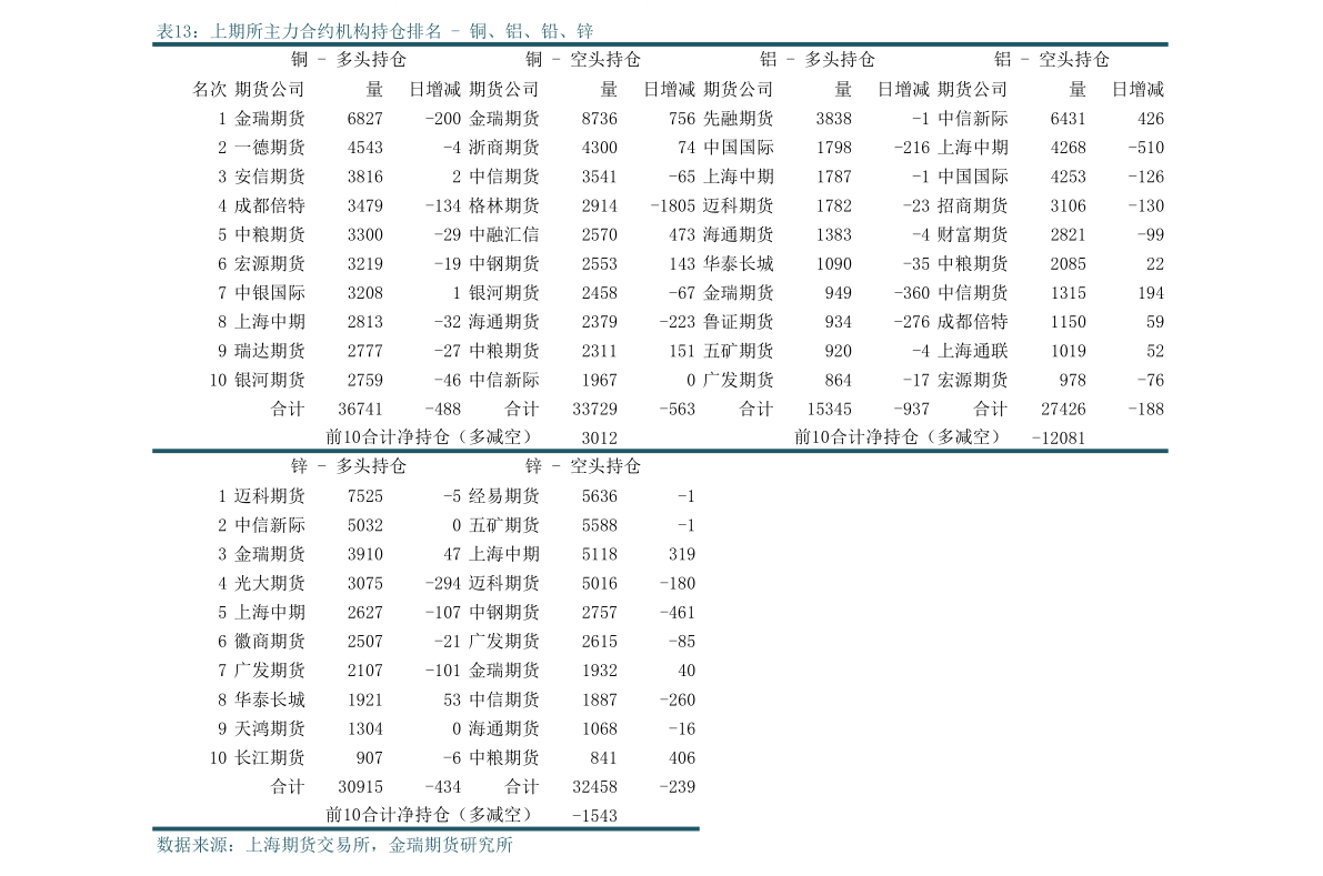 002557股票行情分析